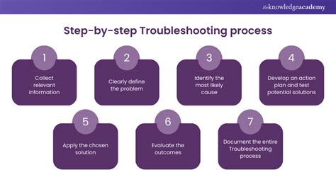 Help and troubleshooting .